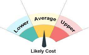 The Importance of a Lease Extension Calculator