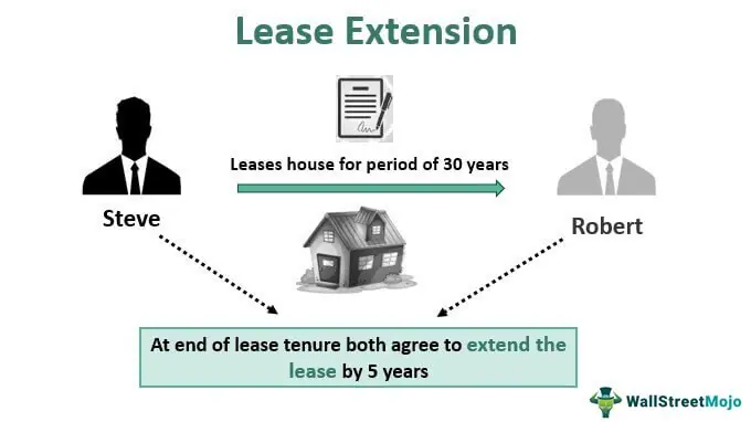 how much does it cost to extend a lease