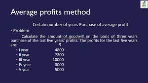 What is the Profits Method